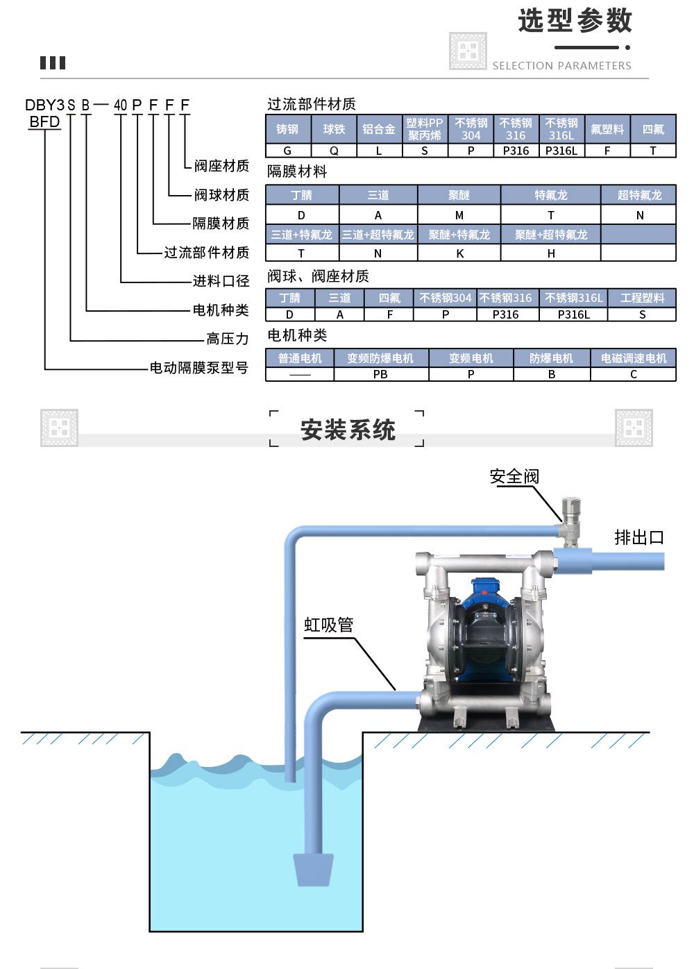 電動(dòng)隔膜泵選型參數(shù)